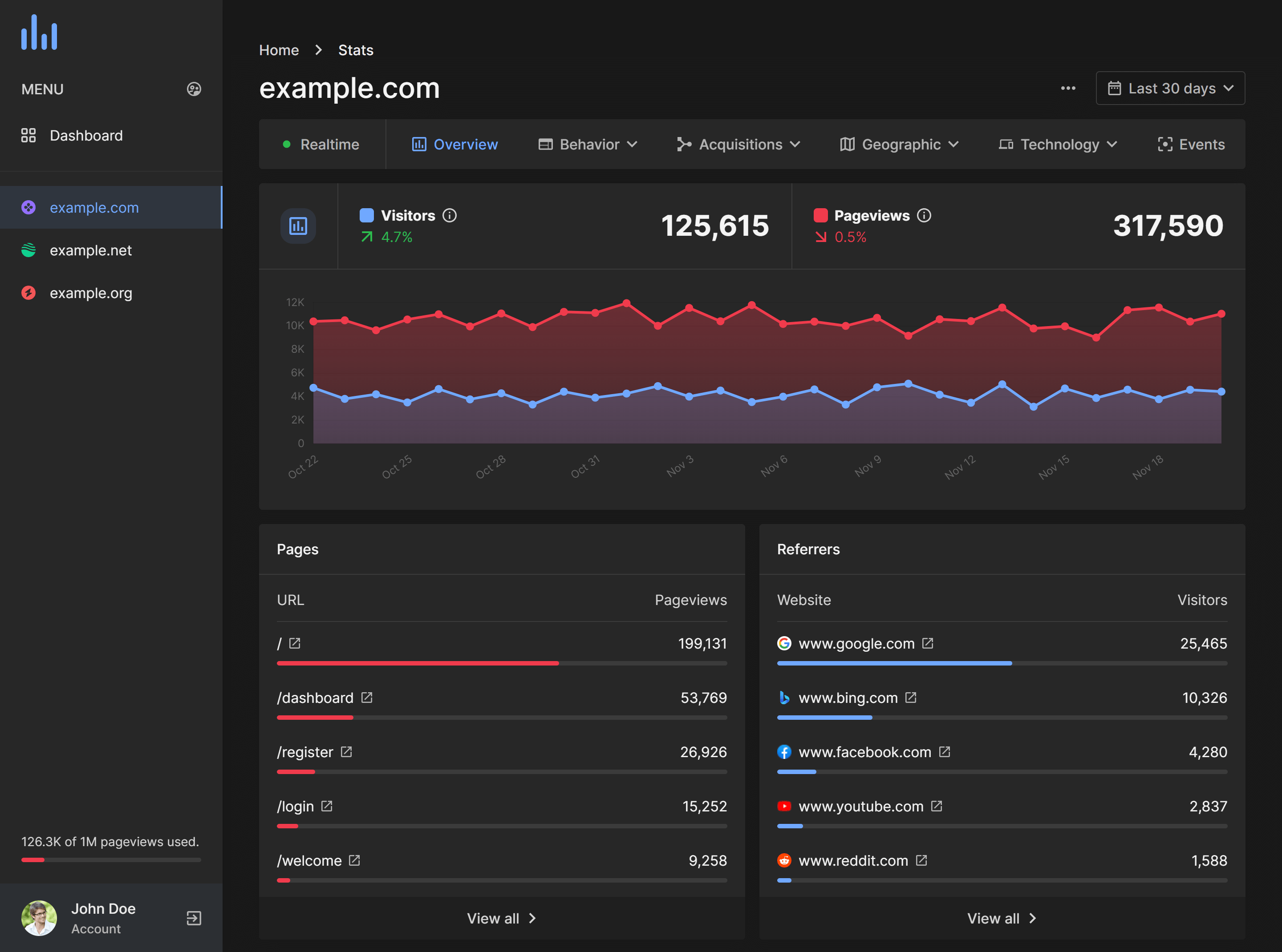 phpAnalytics